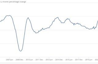 UK house prices rose by 8.5% in 2020 – the highest rate since 2014 - Ian Green Residential