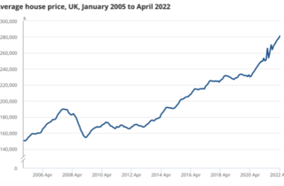 House prices continued to climb in April – UK HPI - Ian Green Residential