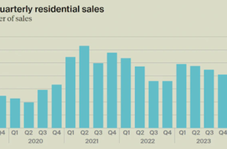 Global super-prime sales have surged 66% in five years - Ian Green Residential