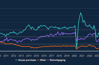 BoE heralds ‘optimism’ as mortgage lending picks up - Ian Green Residential