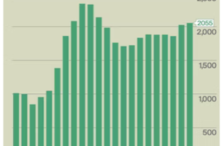 Dubai soars as global super-prime market ‘hits a new gear’ - Ian Green Residential
